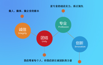 鈑金件